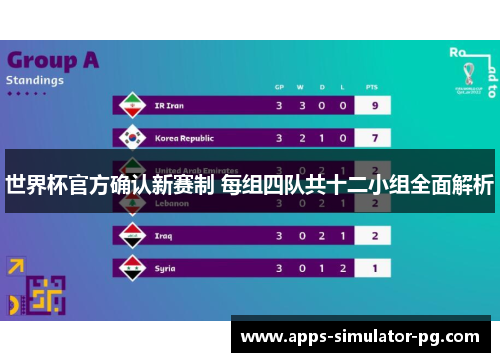 世界杯官方确认新赛制 每组四队共十二小组全面解析 世界杯官方确认新赛制 每组四队共十二小组全面解析
