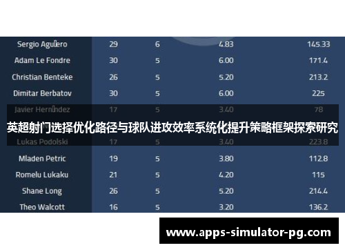 英超射门选择优化路径与球队进攻效率系统化提升策略框架探索研究 英超射门选择优化路径与球队进攻效率系统化提升策略框架探索研究